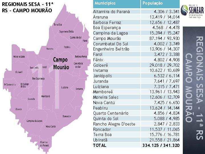 REGIONAIS SESA - 11ª RS - CAMPO MOURÃO Municípios 4. 306 / 3. 341