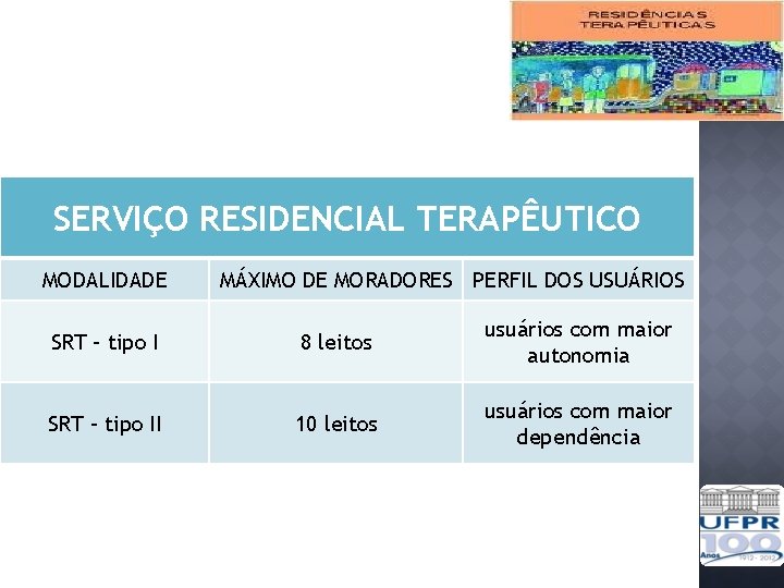 SERVIÇO RESIDENCIAL TERAPÊUTICO MODALIDADE MÁXIMO DE MORADORES PERFIL DOS USUÁRIOS SRT – tipo I