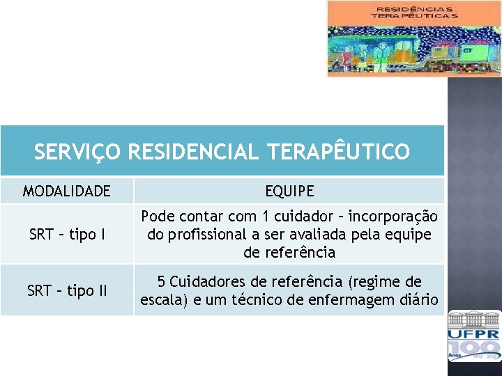 SERVIÇO RESIDENCIAL TERAPÊUTICO MODALIDADE EQUIPE SRT – tipo I Pode contar com 1 cuidador