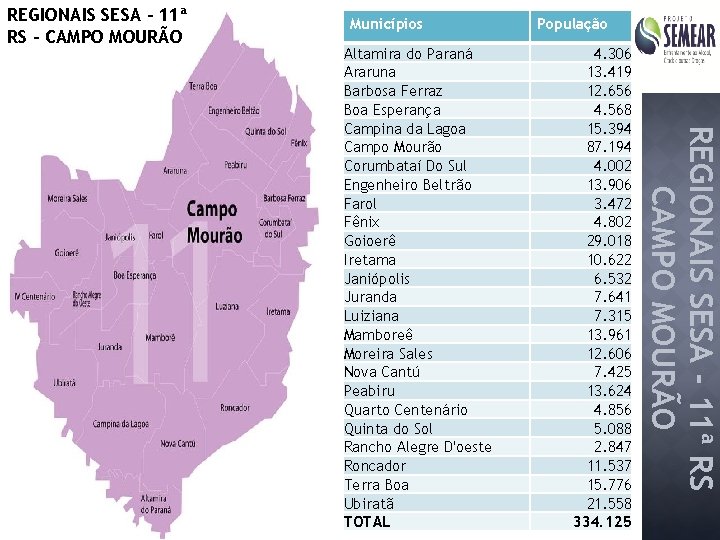 REGIONAIS SESA - 11ª RS - CAMPO MOURÃO Municípios 4. 306 13. 419 12.