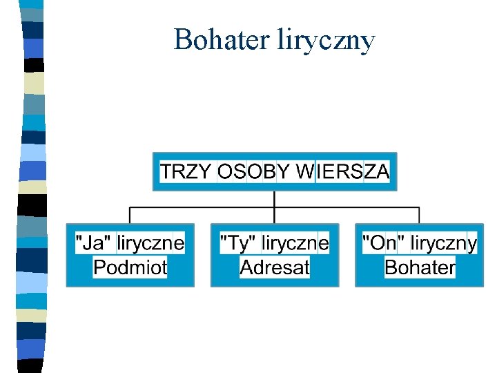 Bohater liryczny 