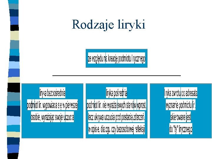 Rodzaje liryki 