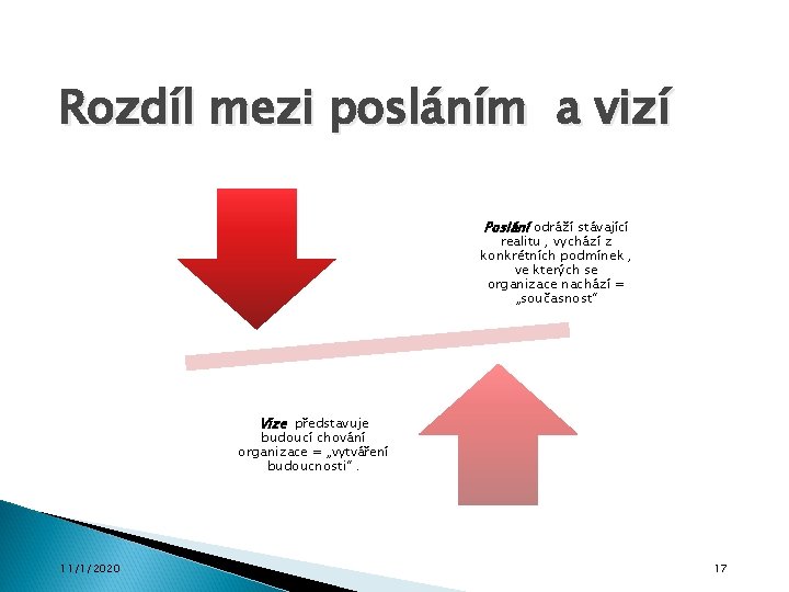 Rozdíl mezi posláním a vizí Poslání odráží stávající realitu , vychází z konkrétních podmínek