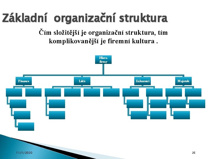 Základní organizační struktura Čím složitější je organizační struktura, tím komplikovanější je firemní kultura. Hlava