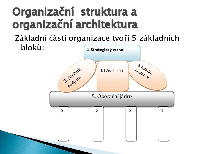 Organizační struktura a organizační architektura Základní části organizace tvoří 5 základních bloků: 1. Strategický