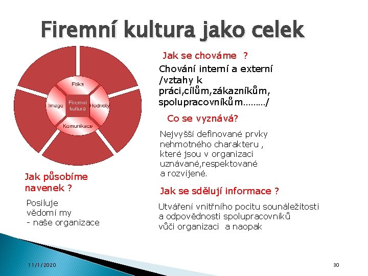 Firemní kultura jako celek Jak se chováme ? Chování interní a externí /vztahy k