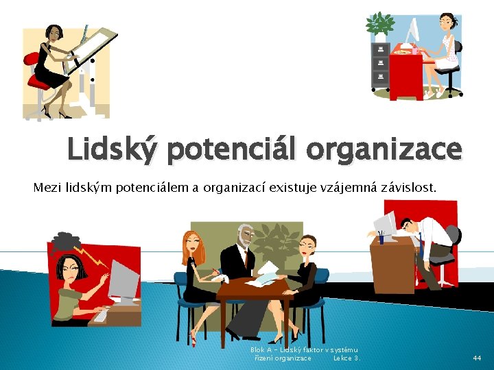 Lidský potenciál organizace Mezi lidským potenciálem a organizací existuje vzájemná závislost. Blok A -