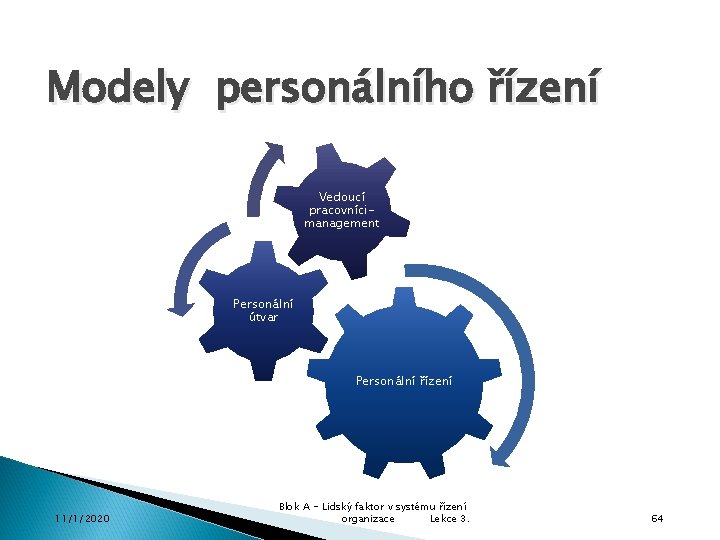 Modely personálního řízení Vedoucí pracovnícimanagement Personální útvar Personální řízení 11/1/2020 Blok A - Lidský