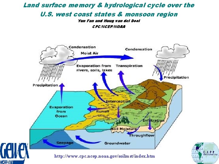 Land surface memory & hydrological cycle over the U. S. west coast states &