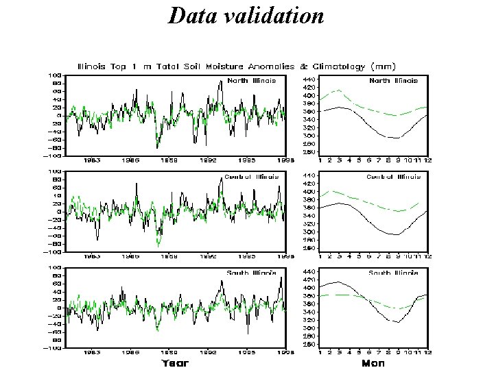 Data validation 