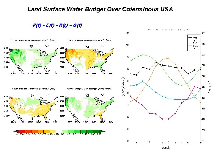 Land Surface Water Budget Over Coterminous USA P(t) - E(t) - R(t) – G(t)