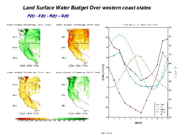 Land Surface Water Budget Over western coast states P(t) - E(t) - R(t) –