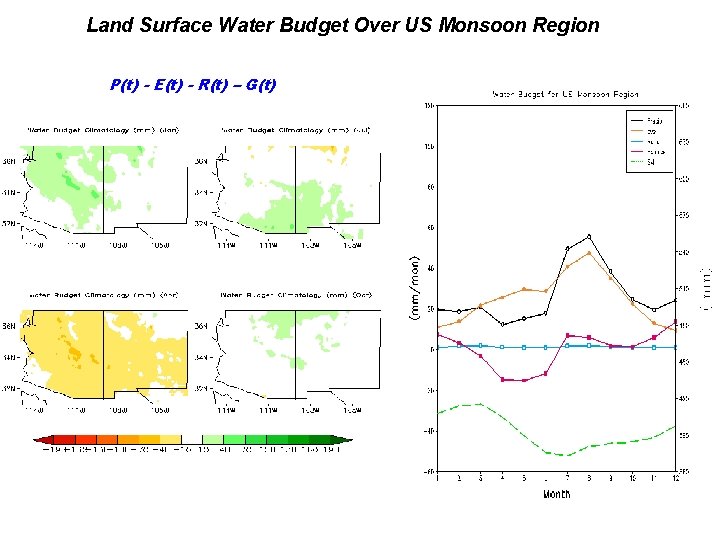 Land Surface Water Budget Over US Monsoon Region P(t) - E(t) - R(t) –