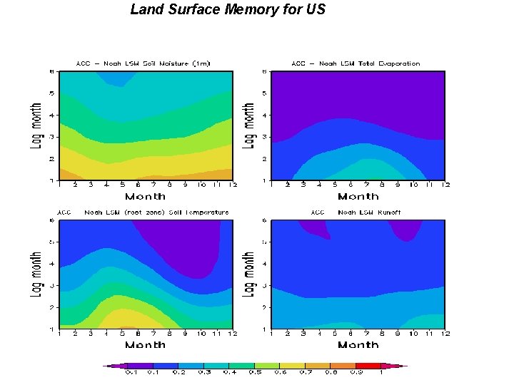 Land Surface Memory for US 