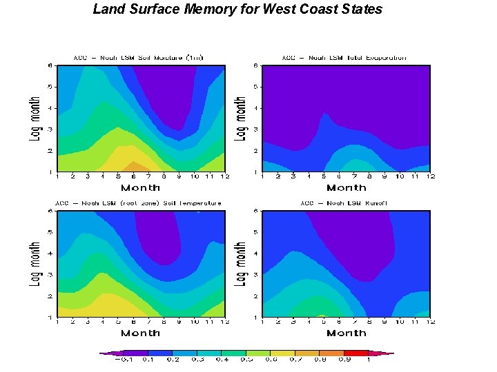 Land Surface Memory for West Coast States 