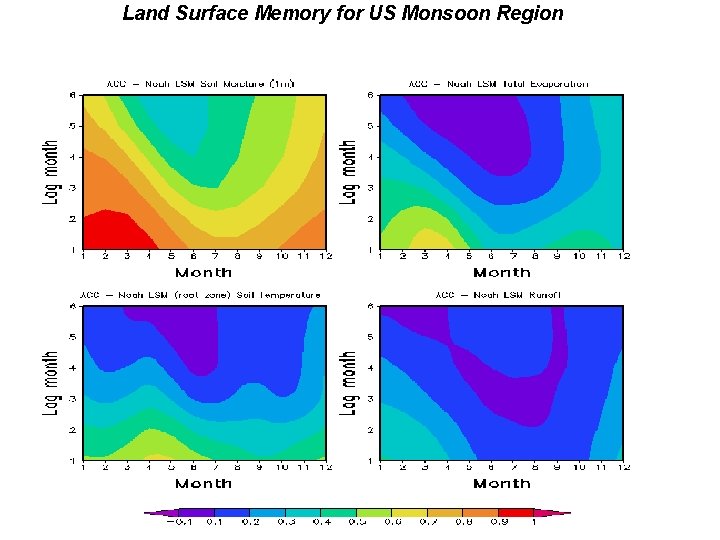 Land Surface Memory for US Monsoon Region 