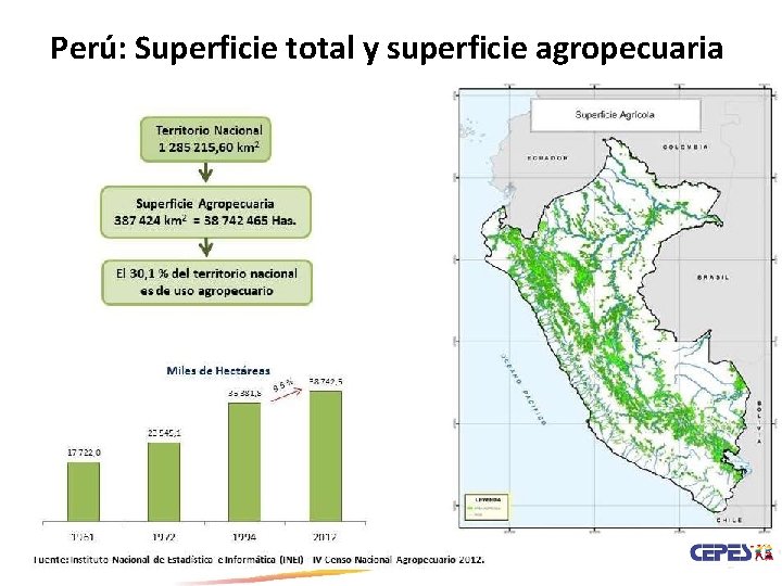 Perú: Superficie total y superficie agropecuaria 