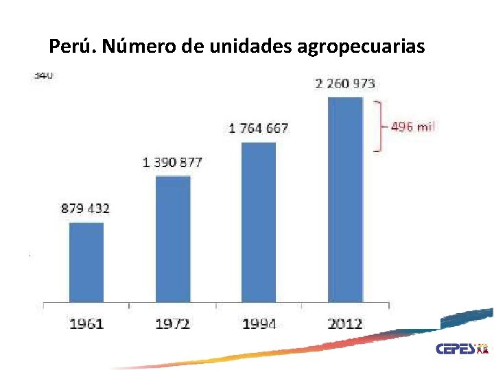 Perú. Número de unidades agropecuarias 