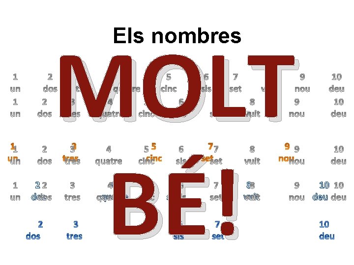 Els nombres 2 dos MOLT BÉ! 4 quatre 6 sis 8 vuit 10 deu