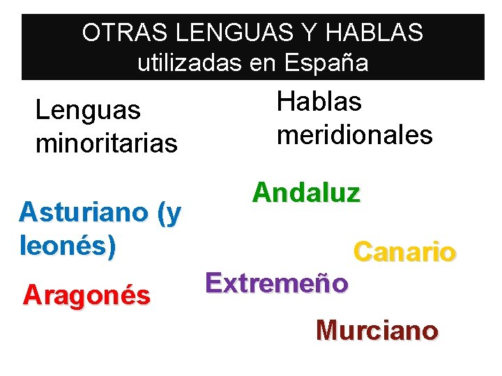 OTRAS LENGUAS Y HABLAS utilizadas en España Lenguas minoritarias Asturiano (y leonés) Aragonés Hablas