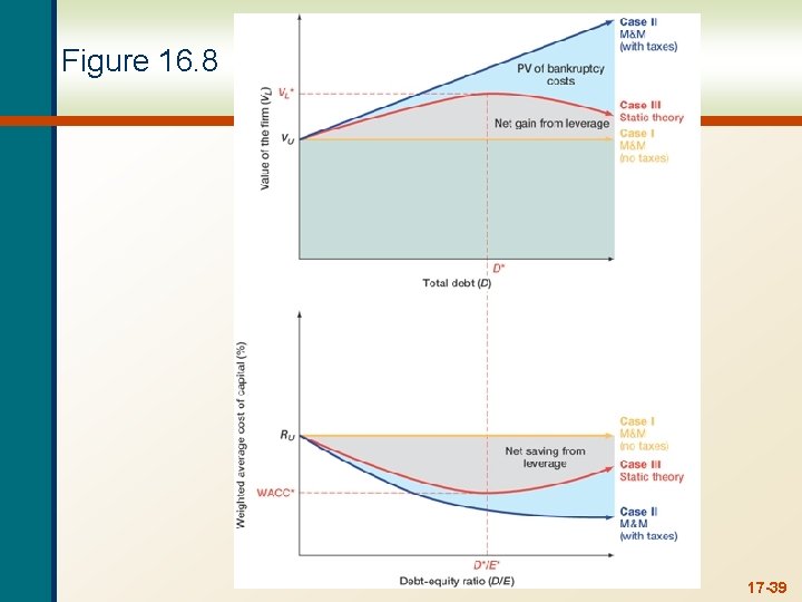 Figure 16. 8 17 -39 