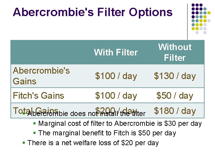 Abercrombie's Filter Options With Filter Without Filter Abercrombie's Gains $100 / day $130 /