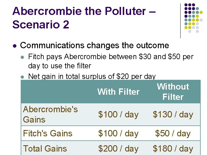 Abercrombie the Polluter – Scenario 2 l Communications changes the outcome l l Fitch