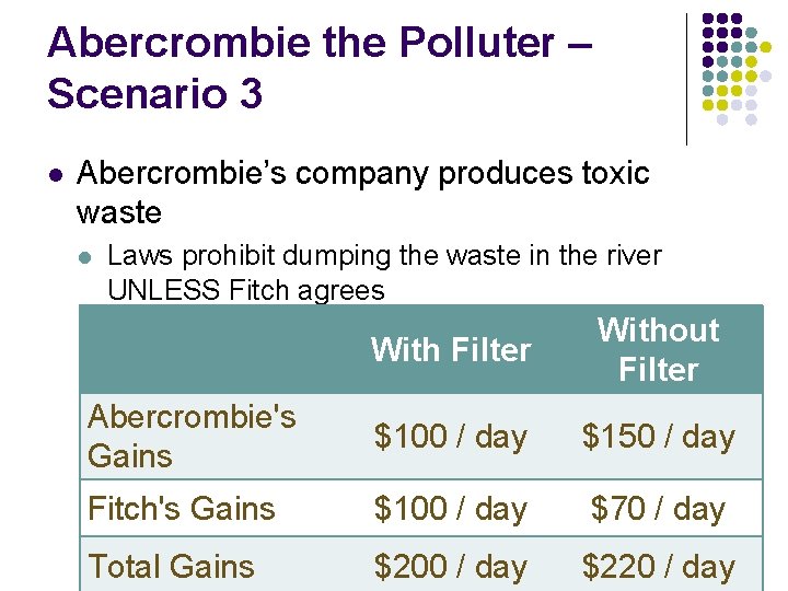 Abercrombie the Polluter – Scenario 3 l Abercrombie’s company produces toxic waste l l