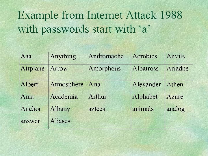 Example from Internet Attack 1988 with passwords start with ‘a’ 