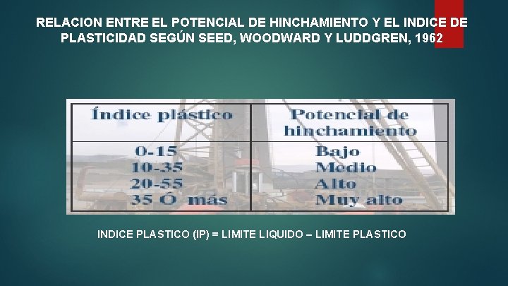 RELACION ENTRE EL POTENCIAL DE HINCHAMIENTO Y EL INDICE DE PLASTICIDAD SEGÚN SEED, WOODWARD