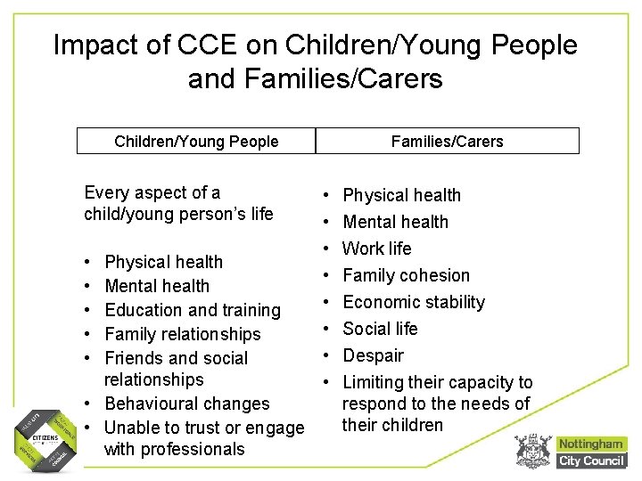 Impact of CCE on Children/Young People and Families/Carers Children/Young People Every aspect of a