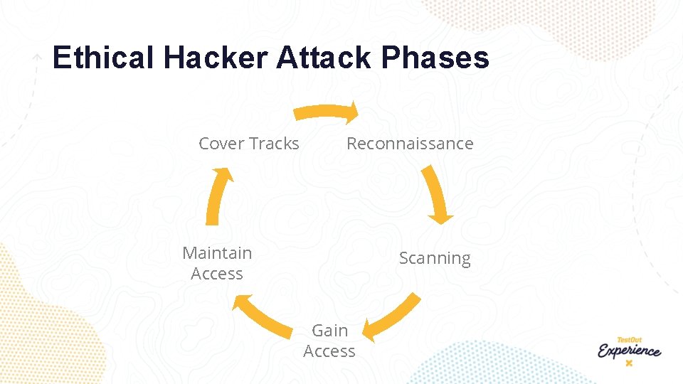 Ethical Hacker Attack Phases Cover Tracks Reconnaissance Maintain Access Scanning Gain Access 