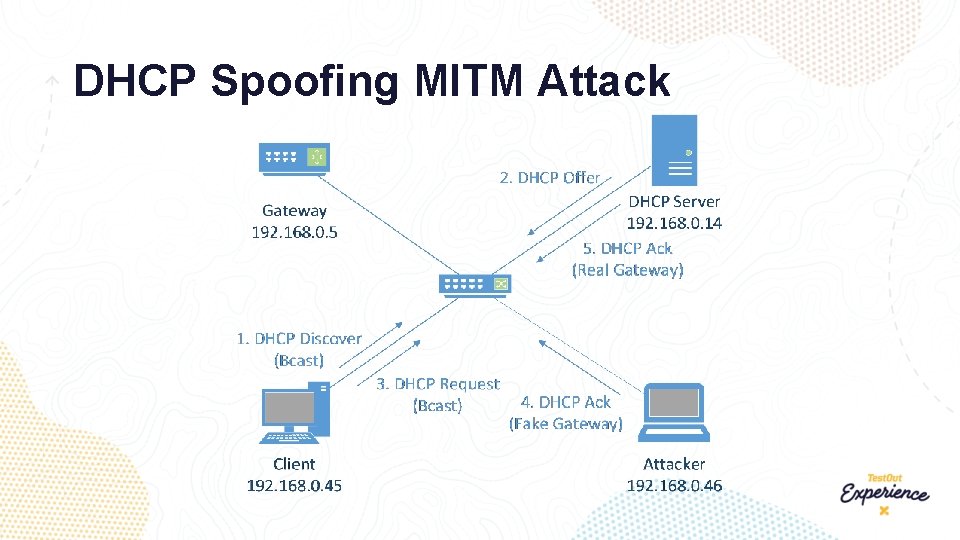 DHCP Spoofing MITM Attack 