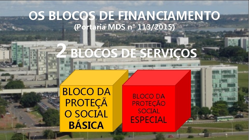 OS BLOCOS DE FINANCIAMENTO (Portaria MDS n° 113/2015) 2 BLOCOS DE SERVIÇOS BLOCO DA