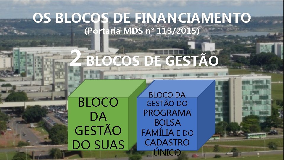 OS BLOCOS DE FINANCIAMENTO (Portaria MDS n° 113/2015) 2 BLOCOS DE GESTÃO BLOCO DA