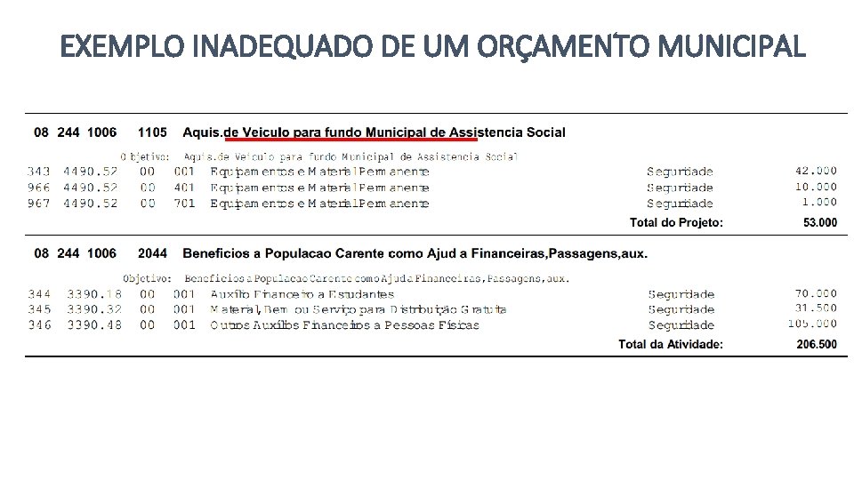 EXEMPLO INADEQUADO DE UM ORÇAMENTO MUNICIPAL 