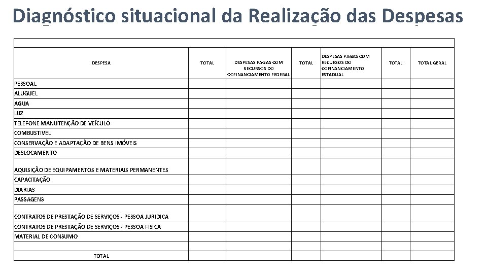 Diagnóstico situacional da Realização das Despesas DESPESA PESSOAL ALUGUEL AGUA LUZ TELEFONE MANUTENÇÃO DE