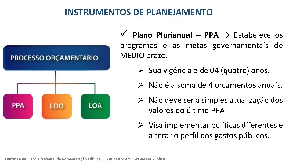 INSTRUMENTOS DE PLANEJAMENTO Plano Plurianual – PPA → Estabelece os programas e as metas