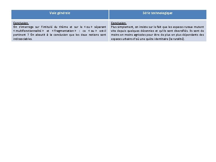 Voie générale Série technologique Conclusion. On s’interroge sur l’intitulé du thème et sur le