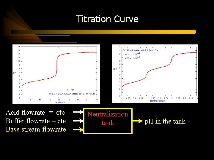 Neurofyzzy Methods For Modeling And Identification Presented By