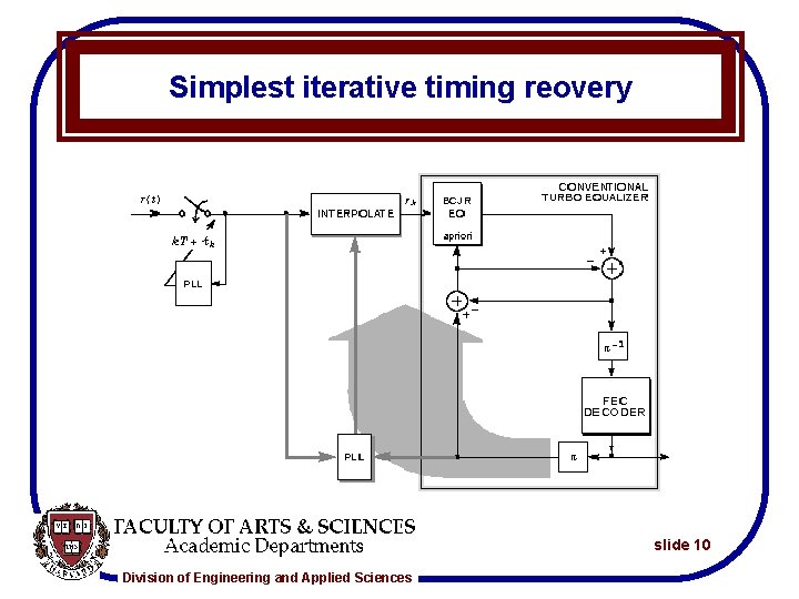 Simplest iterative timing reovery slide 10 Division of Engineering and Applied Sciences 