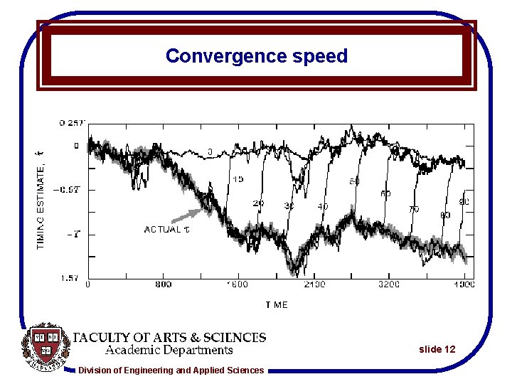 Convergence speed slide 12 Division of Engineering and Applied Sciences 