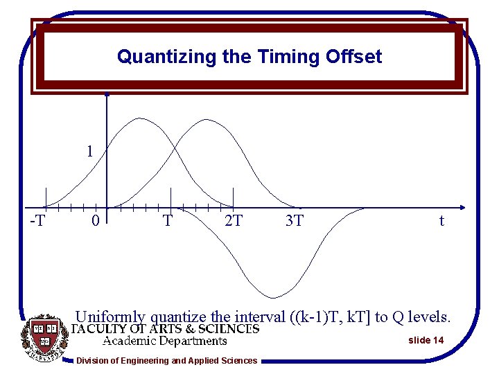 Quantizing the Timing Offset 1 -T 0 T 2 T 3 T t Uniformly