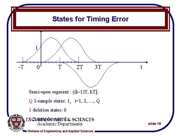 States for Timing Error 1 -T 0 T 2 T 3 T t Semi-open