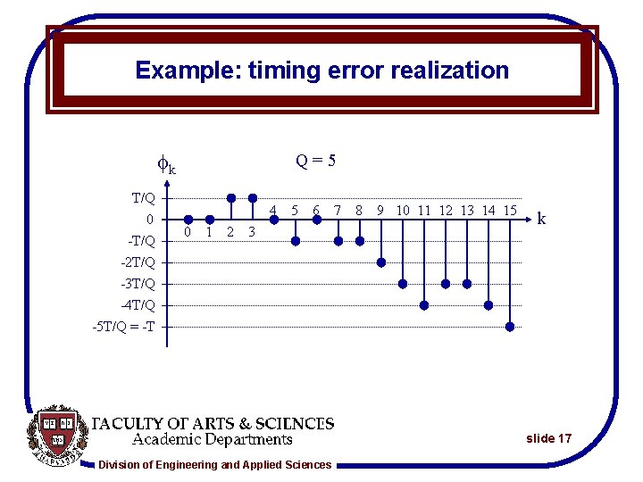 Example: timing error realization k Q=5 T/Q 0 -T/Q -2 T/Q -3 T/Q -4
