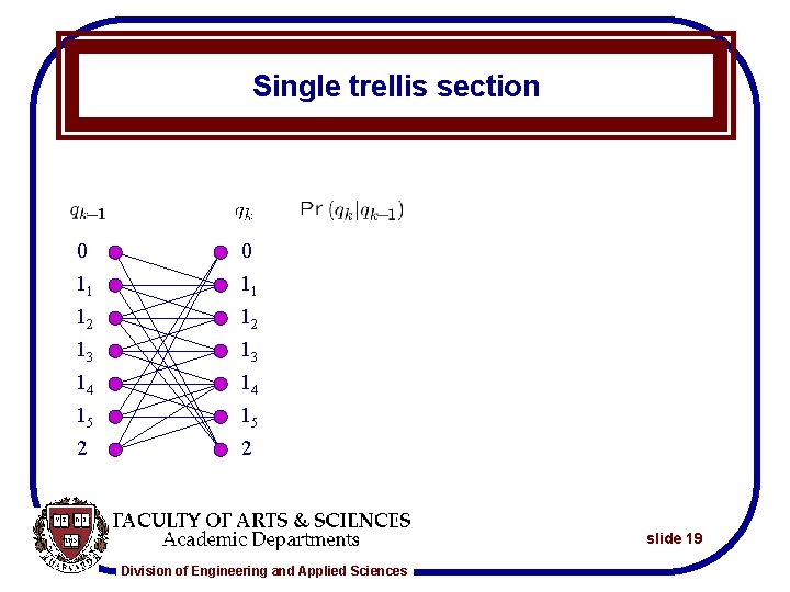 Single trellis section 0 0 11 12 13 14 15 2 slide 19 Division