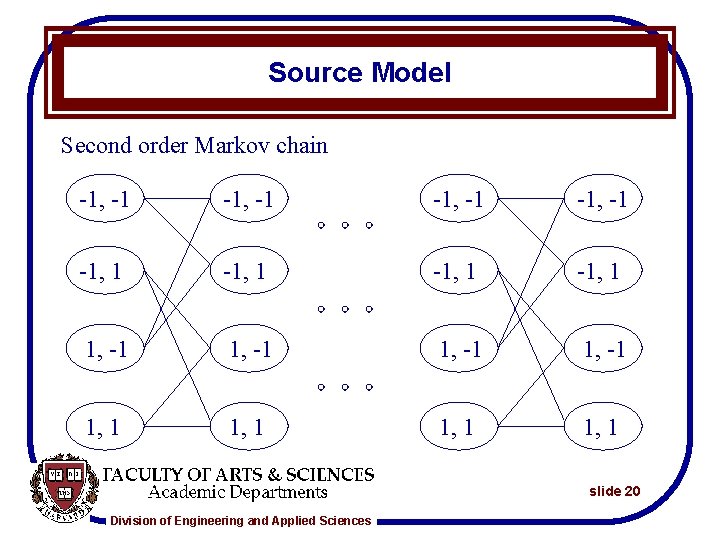 Source Model Second order Markov chain -1, -1 -1, 1 1, -1 1, 1