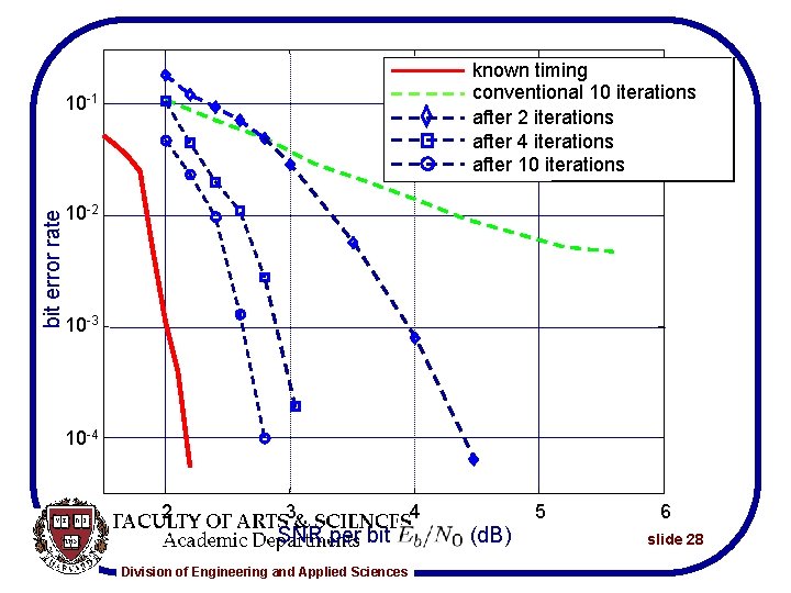 known timing conventional 10 iterations after 2 iterations after 4 iterations after 10 iterations