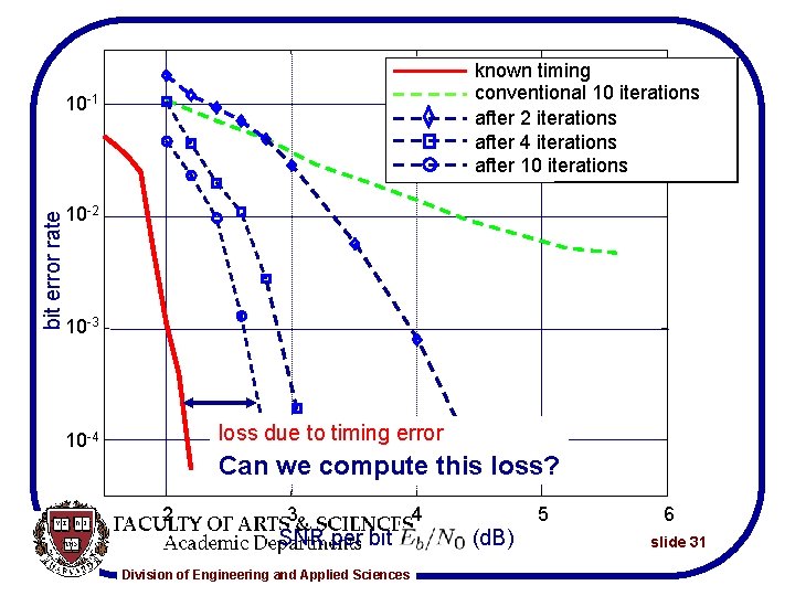 known timing conventional 10 iterations after 2 iterations after 4 iterations after 10 iterations