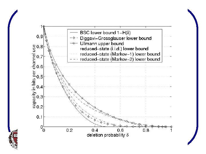 slide 41 Division of Engineering and Applied Sciences 